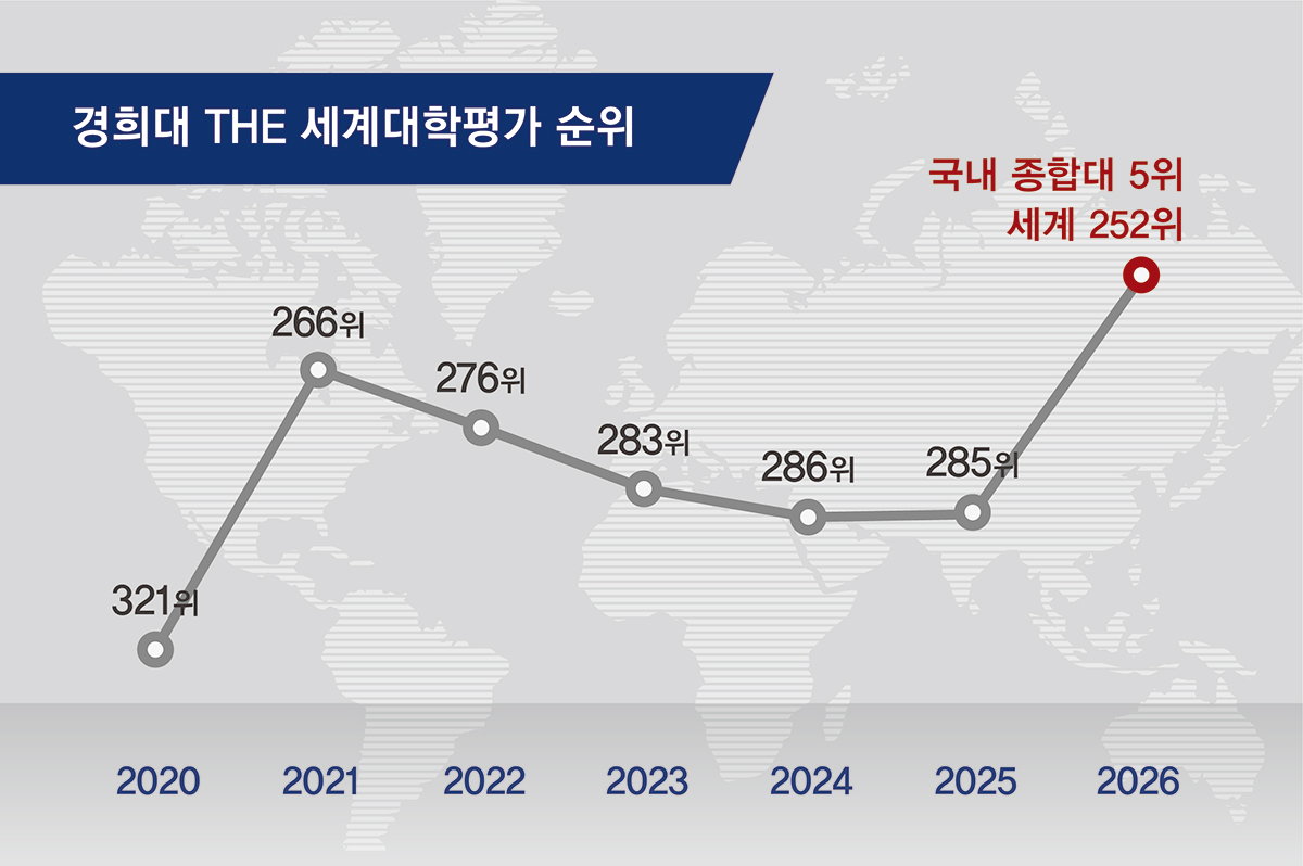 경희대학교 로고 이미지