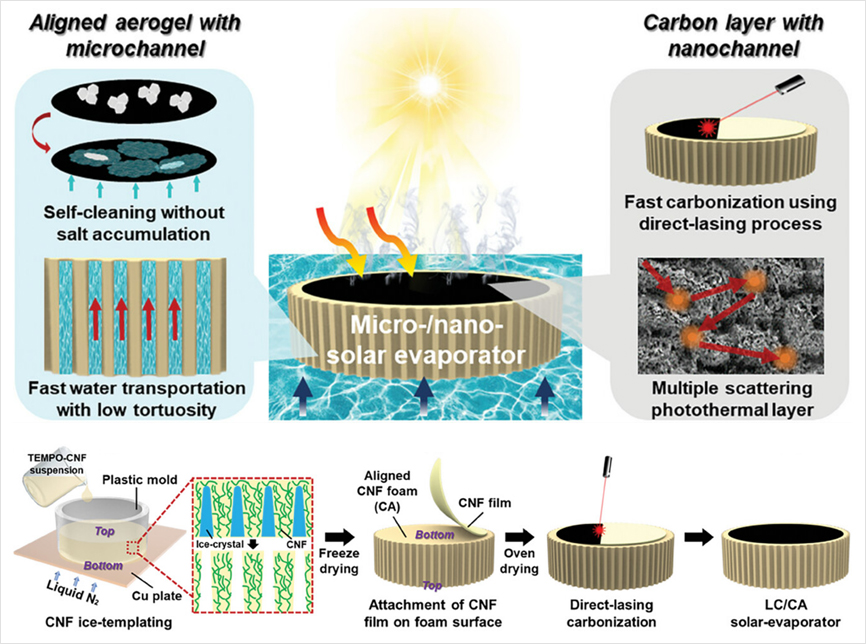 물 부족 문제 해결에 한 걸음 더 나아가다